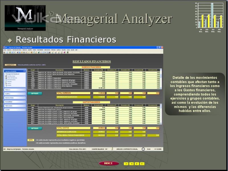 Anlisis de los Resultados Financieros.