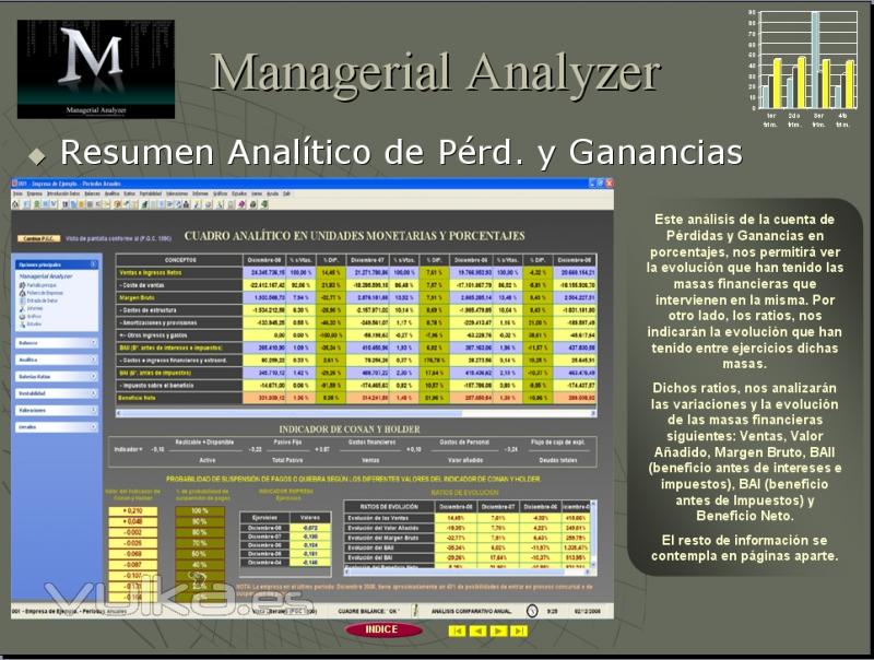 Cuadro Resumen Analítico. Índice de Conan y Holder.