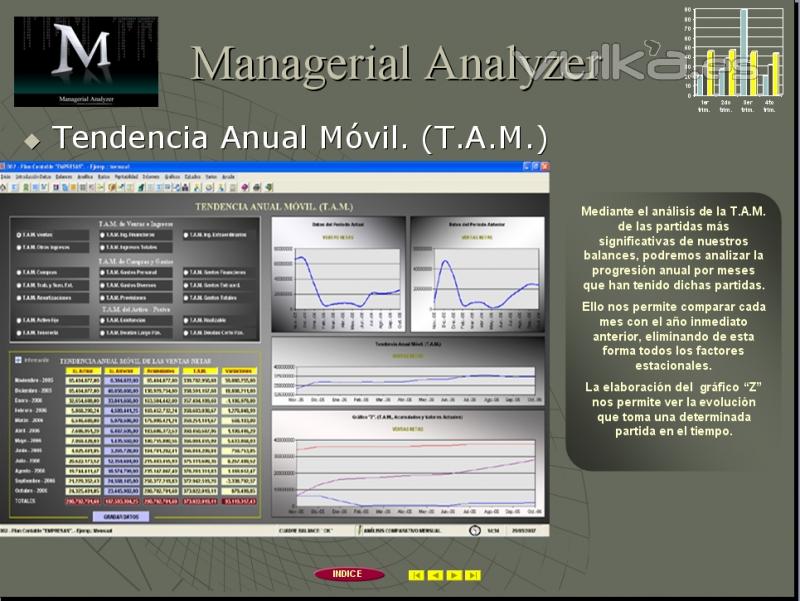 Anlisis de las tendencias anuales mviles. (T.A.M.)