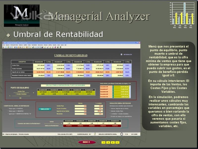 Anlisis y Clculo del Umbral de Rentabilidad.