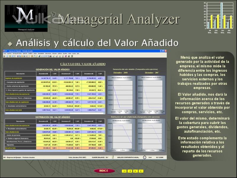 Análisis y Cálculo del Valor Añadido.