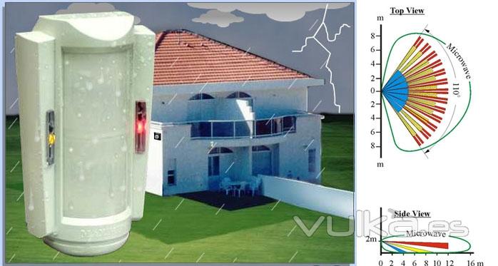 Detector exterior e interior. (Industria) de doble tecnologia. (Infrarrojo + microondas) y sistema antienmascaramiento.
