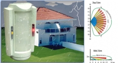 Detector exterior e interior (industria) de doble tecnologia (infrarrojo + microondas) y sistema antienmascaramiento