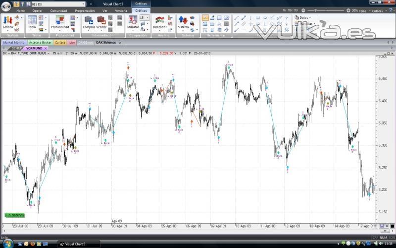 Sistemas automticos de Trading para operativa en Bolsa