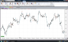Sistemas automáticos de Trading para operativa en Bolsa