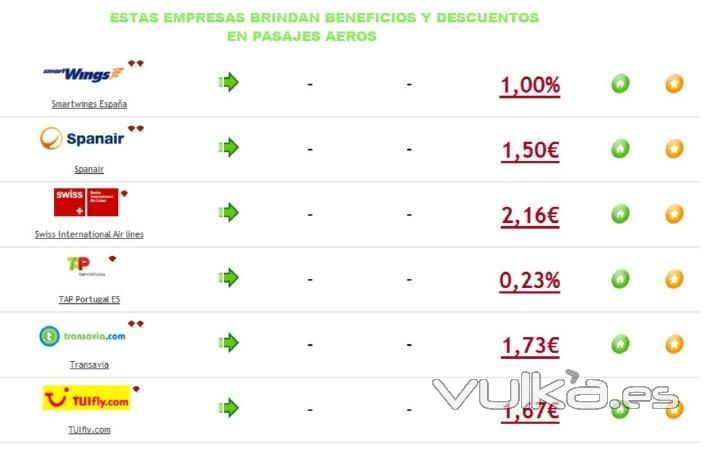 Lineas Aeras que solo tienen convenio con nosotros