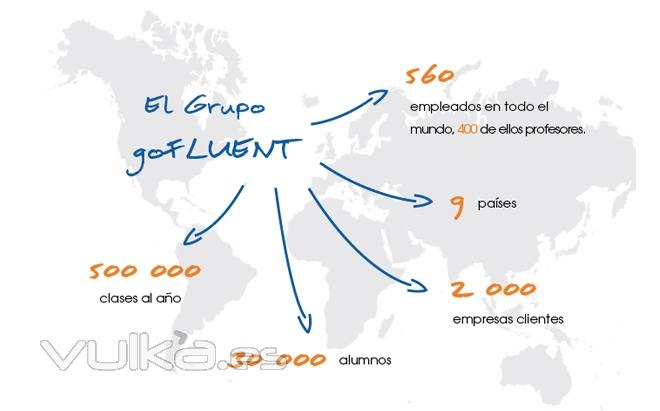 goFLUENT en el mundo