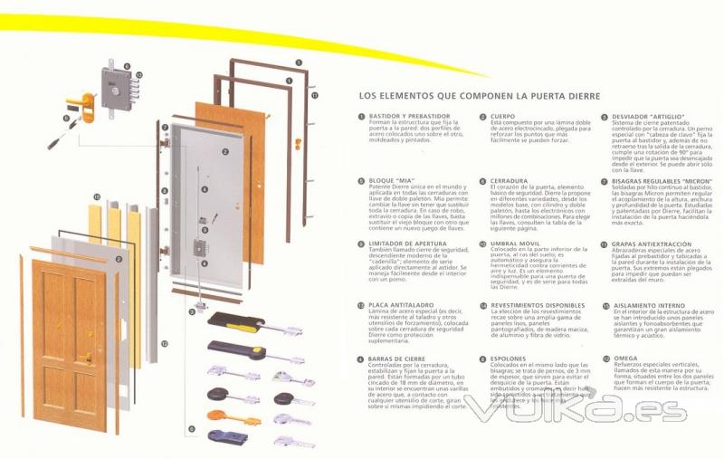 PUERTAS ACORAZADAS Y SEMIACORAZADAS