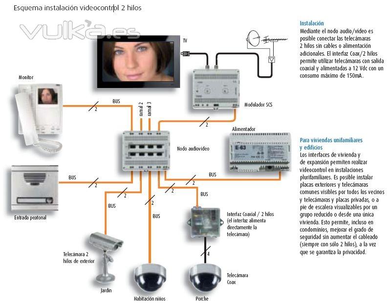 Vídeo-vigilancia en el televisor.  Las comunidades de vecinos tienen en el sistema OMTV de Digital I.E. una ...