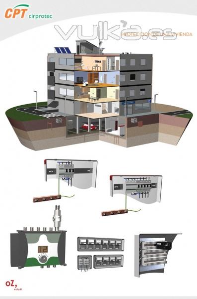 Infografa para CPT