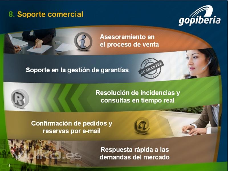 Presentacin Corporativa - Soporte Comercial