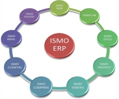 ISMO ERP es un software de planificacin y gestin de recursos para su empresa. Contabilidad, Compras, Ventas, ...
