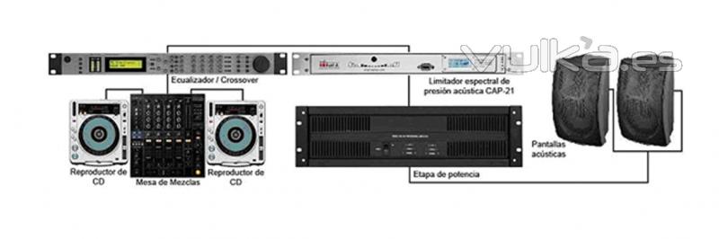 El limitador acustico:es la combinacin, que actan en conjunto los limitadores de volumen, que se colocan en el ...