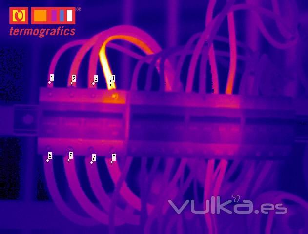 Termografa de instalacin elctrica