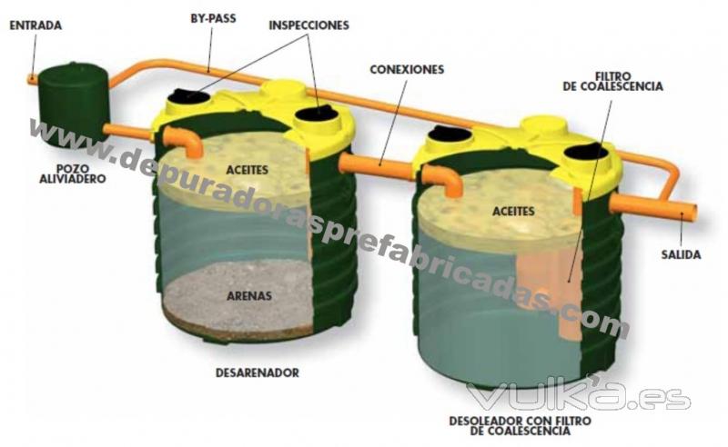 tanque imhoff polietileno, fosa filtro, filtro percolador aerobico, tanque septico