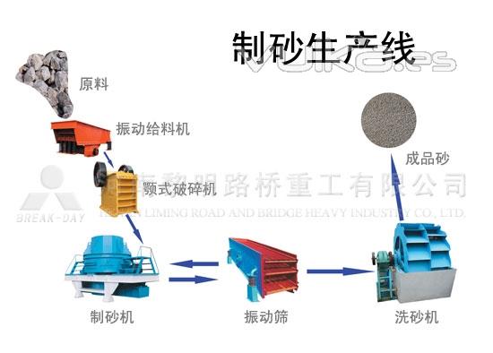 www.break-day.com/es abrica varios equipos para un línea producción completa de arena, proporciona tecnidades ...