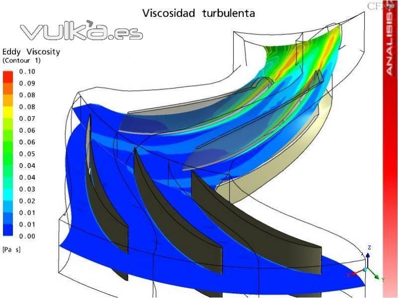 ANALISIS-DSC es una empresa de servicios de ingeniera especializada en mecnica de fluidos, una aplicacin es el ...