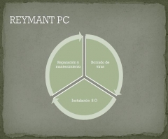 REYMANT PC