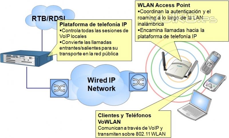 Ejemplo esquema centralita Siemens