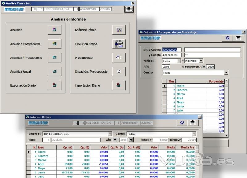 ANLISIS FINANCIERO: Confeccin de presupuestos anuales, explotacin analtica, evolucin de ratios.