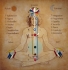 Sahaja Yoga Barcelona