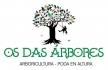 Os das Árbores